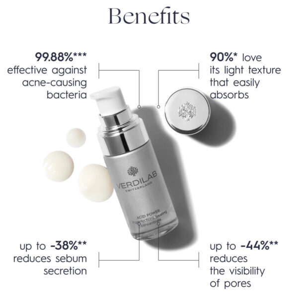 ACID POWER Imperfections Treating Concentrate