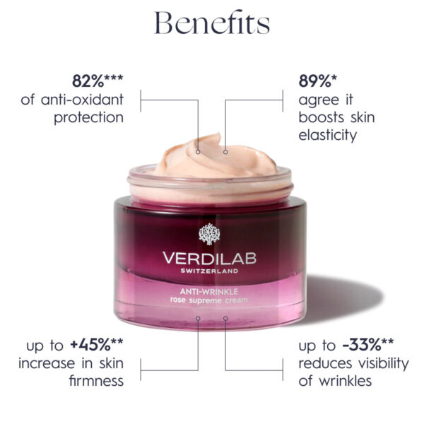 ANTI-WRINKLE Rose Supreme Cream