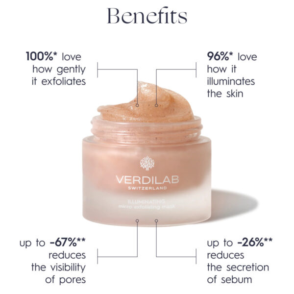 ILLUMINATING Micro Exfoliating Mask