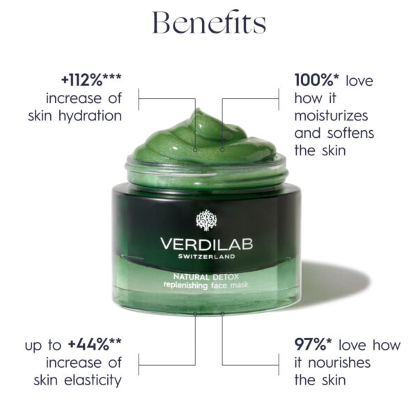 NATURAL DETOX Replenishing Face Mask