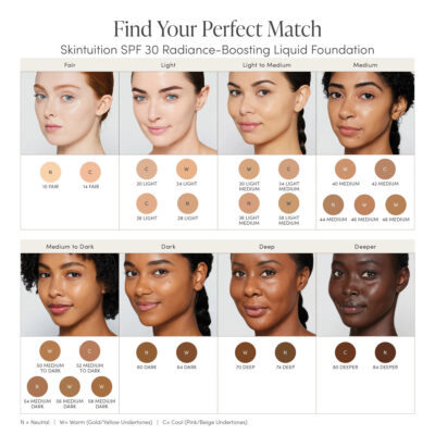 Skintuition digital foundation finder